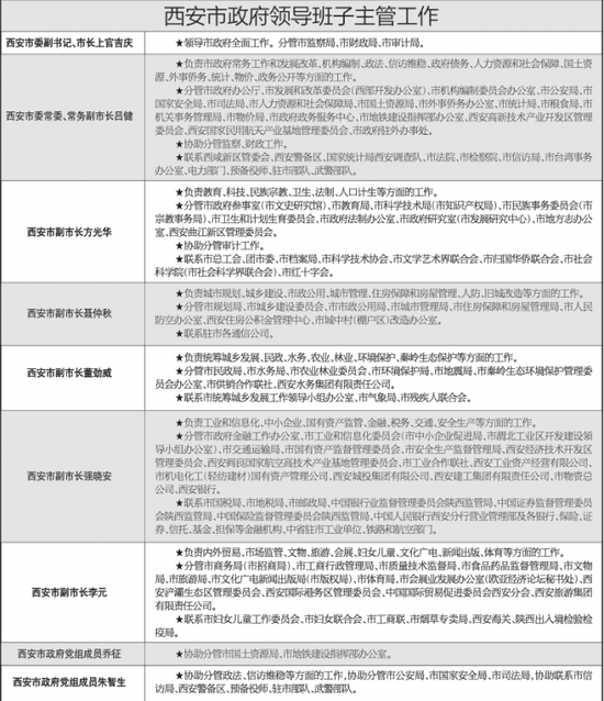 重慶市領(lǐng)導最新分工及其展望