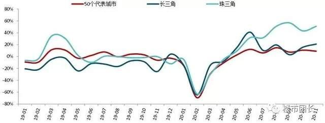 今天樓市最新消息，市場(chǎng)走勢(shì)分析與預(yù)測(cè)