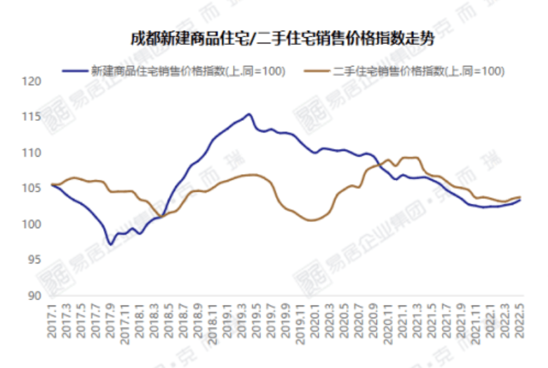 成都金棕櫚最新房?jī)r(jià)，市場(chǎng)走勢(shì)與購(gòu)房指南