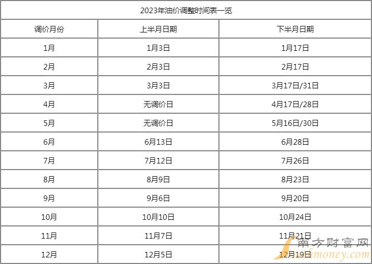 2023年靶向藥價格一覽表最新