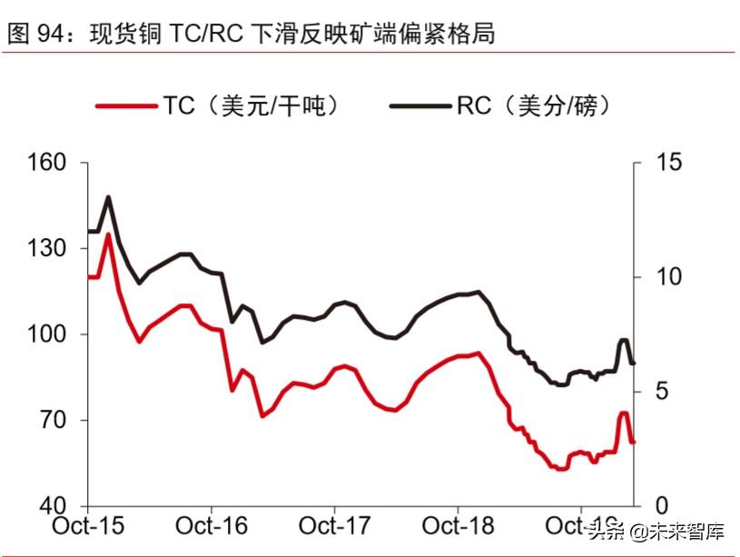 智利銅礦最新消息，運營狀況、挑戰(zhàn)與未來展望