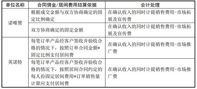 SVHC最新清單，了解物質(zhì)限制與合規(guī)性要求的重要性