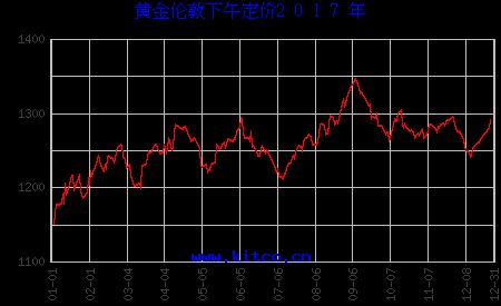 黃金今天多少一克最新價(jià)格，全面解析黃金市場(chǎng)走勢(shì)與價(jià)格動(dòng)態(tài)