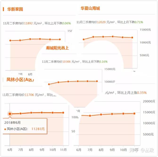 威海房價走勢最新消息，市場分析與預(yù)測