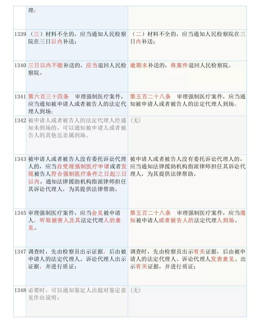 澳彩資料免費(fèi)的資料大全WWE，特點(diǎn)、釋義、解釋與落實(shí)（違法犯罪問題探討）
